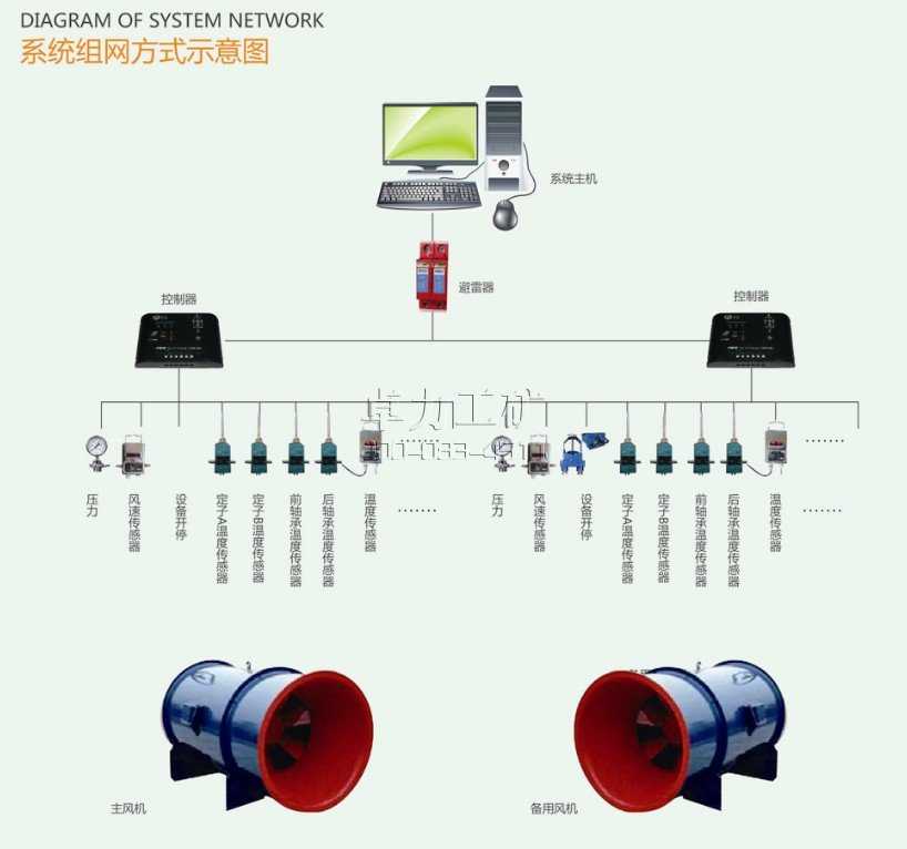 KJ645煤矿用主通风机监测系统