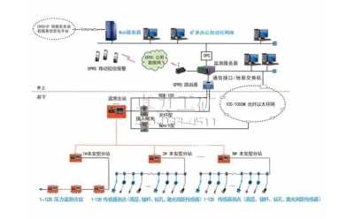 KJ216A煤矿顶板动态监测系统