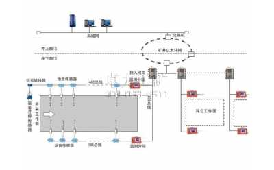 KJ623煤矿用冲击地压地音监测系统