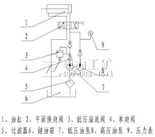 图 3  手动泵液压原理图