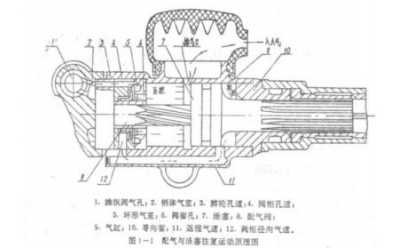 气腿式凿岩机工作原理(图)