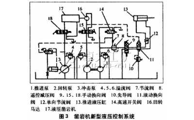液压凿岩机工作原理