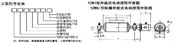 YZW型外装式YZWB型隔爆外装式电动滚筒订货代号