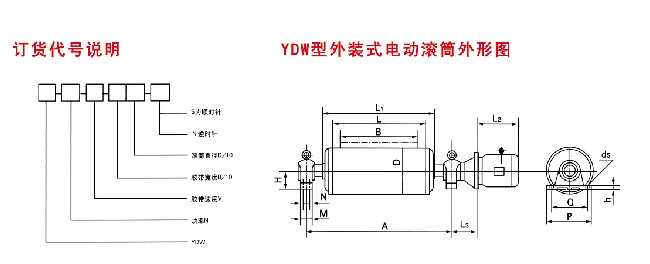 YDW型外装式电动滚筒订货代号说明