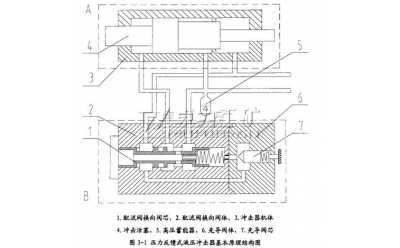 重型液压凿岩机冲击器工作原理