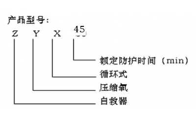 压缩氧气自救器型号和执行标准