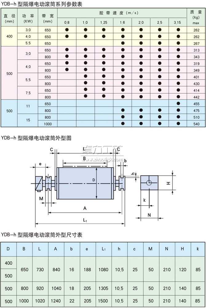YDB-h隔爆型油冷式电动滚筒基本参数表、外形尺寸表、安装尺寸