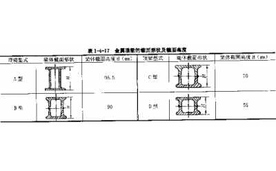 金属顶梁分类