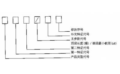 金属顶梁型号表示方法