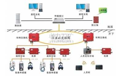 山东卓力工矿煤矿安全设备产品系列