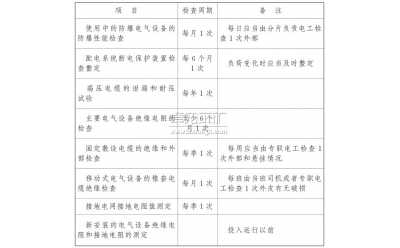 电气设备、电缆的检查、维护和调整