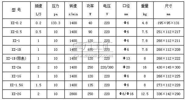 XZ型直联旋片式真空泵型号及参数表