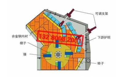反击式破碎机构造、零部件组成(图)