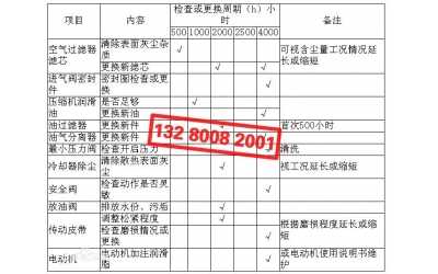 空压机基础保养、主要部件维护保养