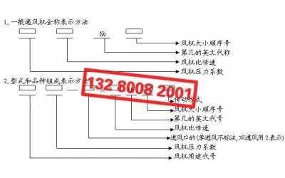 风机型号含义解析及传动方式讲解
