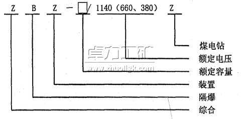 ZBZ2.5煤电钻(岩石电钻)综保型号意义