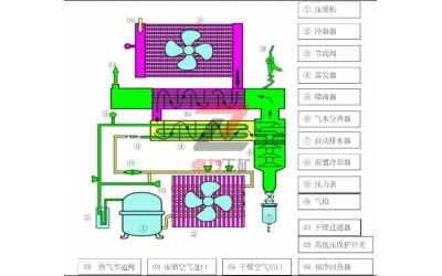 冷冻式干燥机工作原理