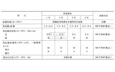 乳化油的分类、类型