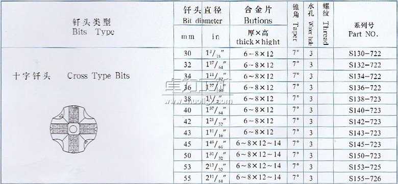 十字钻头·十字钎头