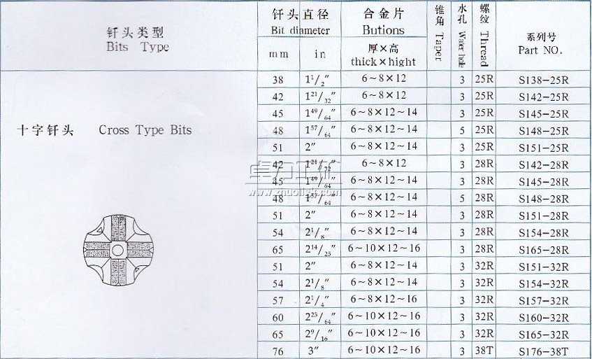 高炉十字钻头 高炉开口机用高温钻头